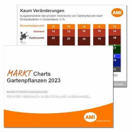 2024_Markt_Charts_Sammlung_Gartenpflanzen.png