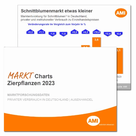 202_Markt_Charts_Sammlung_Zierpflanzen.png